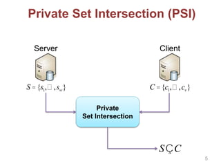 Private Set Intersection (PSI)
Server Client
S ={s1, ,sw} C ={c1, ,cv}
Private
Set Intersection
SÇC
5
 