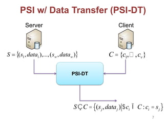 PSI w/ Data Transfer (PSI-DT)
Server Client
C ={c1, ,cv}
PSI-DT
 ),(),...,,( 11 ww datasdatasS 
SÇC = (sj,dataj ) $ci Î C :ci = sj{ }
7
 