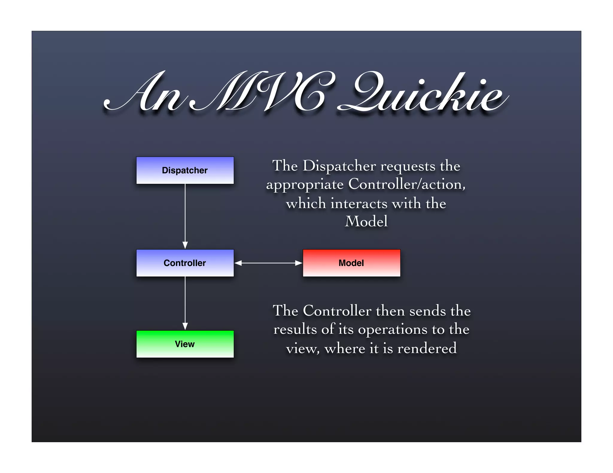 Streamlining Your Applications with Web Frameworks