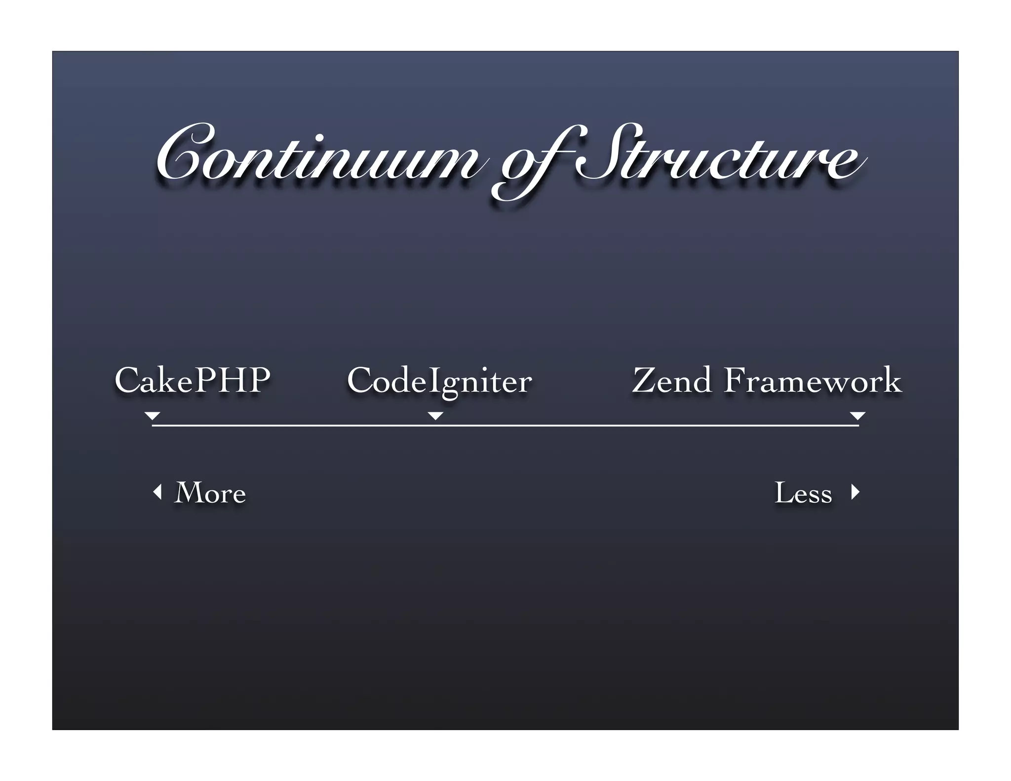 Streamlining Your Applications with Web Frameworks