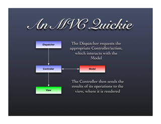 Streamlining Your Applications with Web Frameworks