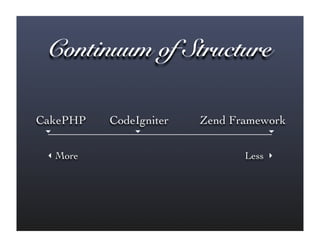 Streamlining Your Applications with Web Frameworks