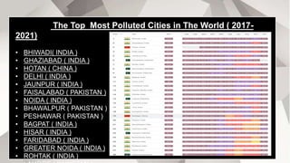 The Top Most Polluted Cities in The World ( 2017-
2021)
• BHIWADI( INDIA )
• GHAZIABAD ( INDIA )
• HOTAN ( CHINA )
• DELHI ( INDIA )
• JAUNPUR ( INDIA )
• FAISALABAD ( PAKISTAN )
• NOIDA ( INDIA )
• BHAWALPUR ( PAKISTAN )
• PESHAWAR ( PAKISTAN )
• BAGPAT ( INDIA )
• HISAR ( INDIA )
• FARIDABAD ( INDIA )
• GREATER NOIDA ( INDIA )
• ROHTAK ( INDIA )
 