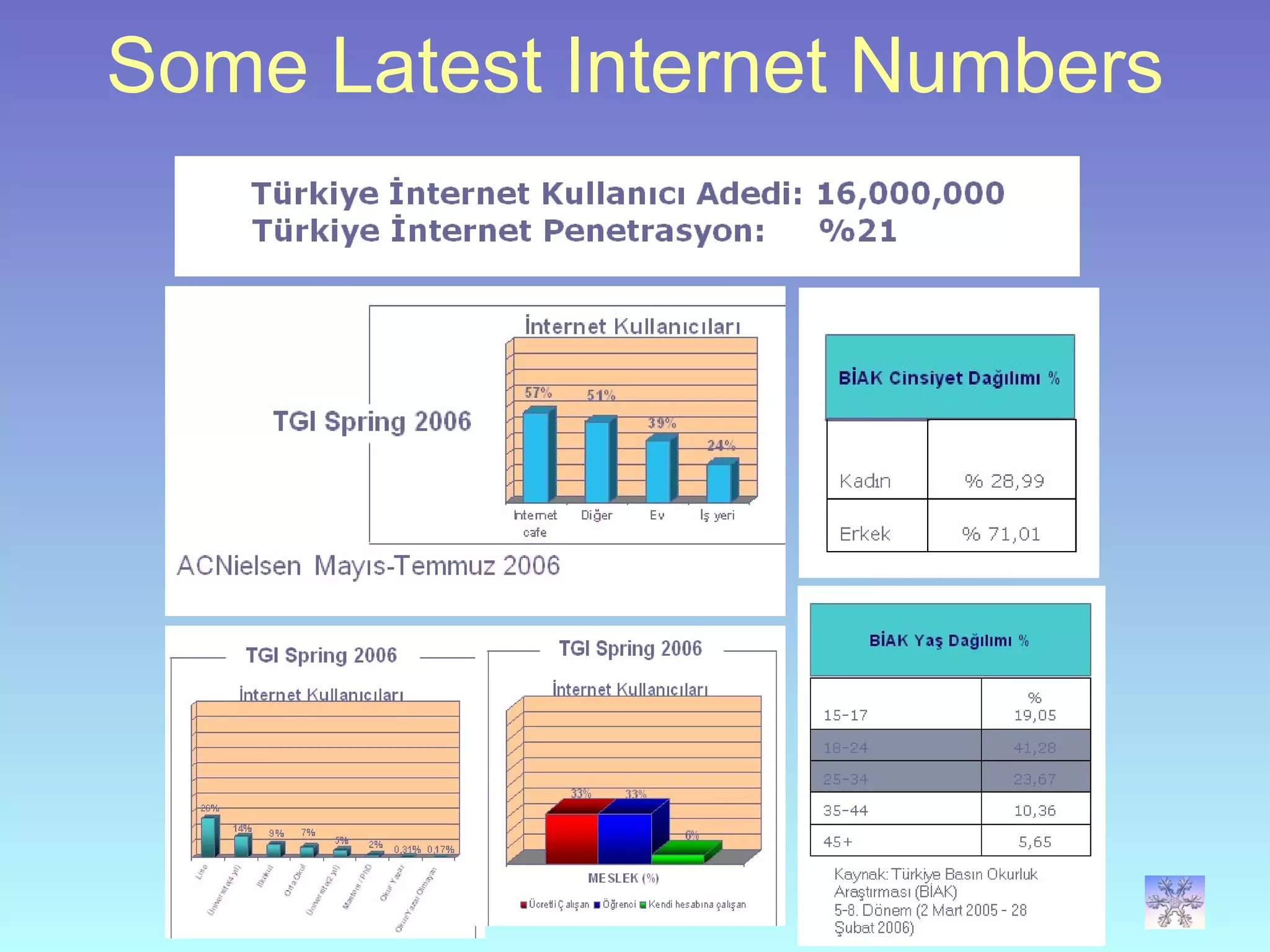 Some Latest Internet Numbers 