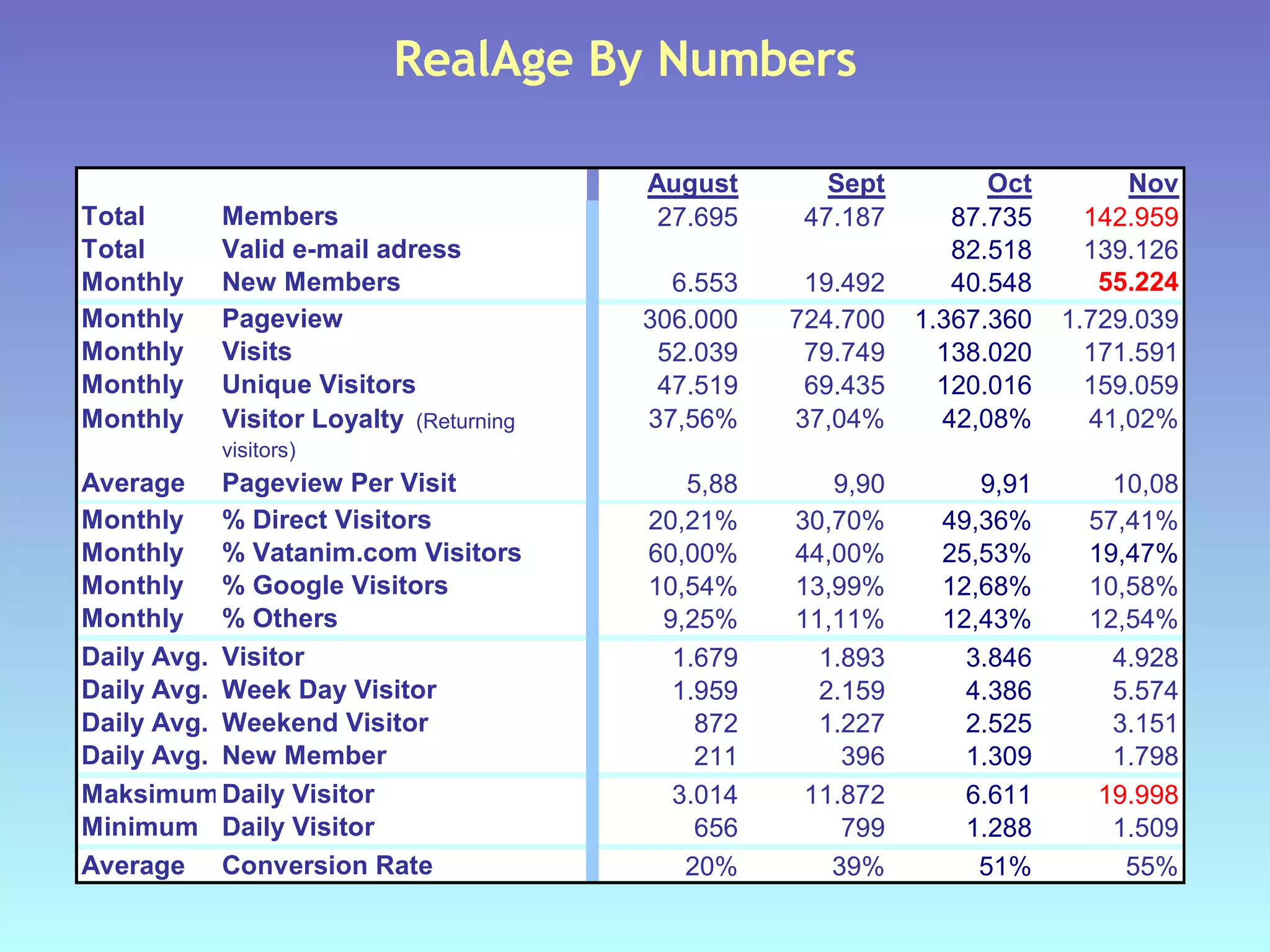 RealAge By Numbers 