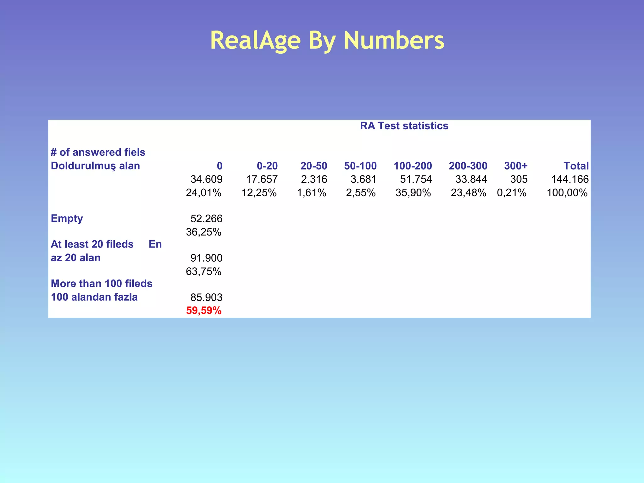 RealAge By Numbers 