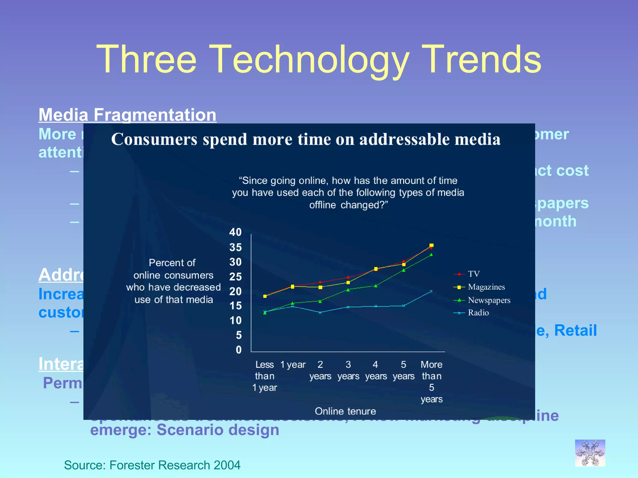 Three Technology Trends Media Fragmentation More media channels and content streams now compete for  customer  attention   Customer choice increases, audiences fragment, per contact cost rise, efficiency of advertising decreases, clutter results In  70’s  4-5 r adio  channels , 1 TV channel,  4-5 National  Newspapers World Wide Web Sites Crossed 100 million Milestone  last month  from 10 million in 2000 Addressability Increase in t argeting, measurability,  tougher data management and  customer control on media Adressable media (Digital TV, intenet, Direct mailing, Mobile, Retail POS, Telephone) Interactivity Permits marketer to engage with audience in two way dialogues Low cost market research, more customer data, need for spontaneous treatment decisions, A new marketing discipline emerge: Scenario design Source: Forester Research 2004 