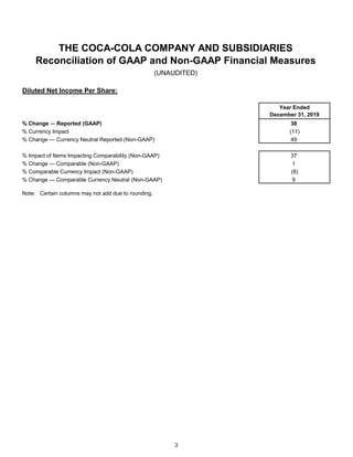 Coca Cola Presentation at CAGNY 2021 | PDF