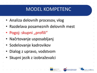 MODEL KOMPETENC
• Analiza delovnih procesov, vlog
• Razdelava posameznih delovnih mest
• Pogoj: skupni „profili“
• Načrtovanje usposabljanj
• Sodelovanje kadrovikov
• Dialog z upravo, vodstvom
• Skupni jezik z izobraževalci
30
 