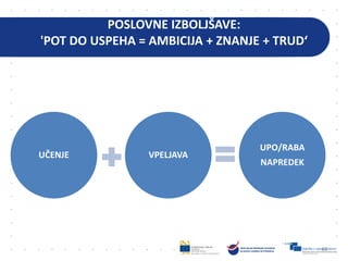 POSLOVNE IZBOLJŠAVE:
'POT DO USPEHA = AMBICIJA + ZNANJE + TRUD‘
UČENJE VPELJAVA
UPO/RABA
NAPREDEK
40
 