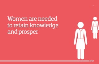/13
Womenareneeded
toretainknowledge
andprosper
 