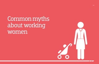 /18
Commonmyths
aboutworking
women
 