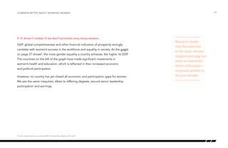 5. It doesn’t matter if we don’t promote very many women.
GDP, global competitiveness and other financial indicators of prosperity strongly
correlate with women’s success in the workforce and equality in society. As the graph
on page 27 shows8
, the more gender equality a country achieves, the higher its GDP.
The countries on the left of the graph have made significant investments in
women’s health and education, which is reflected in their increased economic
and political participation.
However, no country has yet closed all economic and participation gaps for women.
We see the same inequities, albeit to differing degrees, around senior leadership
participation and earnings.
/25Common myths about working women
Research shows
that the reduction
in the male-female
employment gap has
been an important
driver of European
economic growth in
the past decade.
8 http://www3.weforum.org/docs/WEF_GenderGap_Report_2013.pdf
 