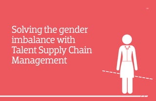 /28
Solvingthegender
imbalancewith
TalentSupplyChain
Management
 