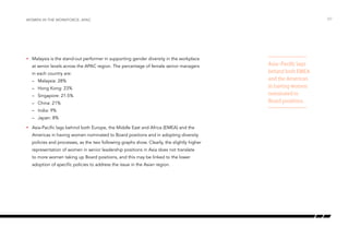 •	 Malaysia is the stand-out performer in supporting gender diversity in the workplace
at senior levels across the APAC region. The percentage of female senior managers
in each country are:
–	 Malaysia: 28%
–	 Hong Kong: 23%
–	 Singapore: 21.5%
–	 China: 21%
–	 India: 9%
–	 Japan: 8%
•	 Asia-Pacific lags behind both Europe, the Middle East and Africa (EMEA) and the
Americas in having women nominated to Board positions and in adopting diversity
policies and processes, as the two following graphs show. Clearly, the slightly higher
representation of women in senior leadership positions in Asia does not translate
to more women taking up Board positions, and this may be linked to the lower
adoption of specific policies to address the issue in the Asian region.
/07
Asia-Pacific lags
behind both EMEA
and the Americas
in having women
nominated to
Board positions.
Women in the Workforce: APAC
 