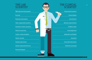 Science Personal Stat The Personality of a Scientist | PDF