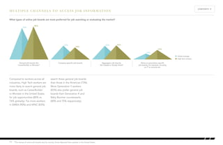 MULTIPLE CHANNELS TO ACCESS JOB INFORMATION 
Compared to workers across all 
industries, High Tech workers are 
more likely to search general job 
boards, such as CareerBuilder 
or Monster in the United States, 
for job opportunities (80% vs. 
76% globally). Far more workers 
in EMEA (90%) and APAC (83%) 
search these general job boards 
than those in the Americas (73%). 
More Generation Y workers 
(83%) also prefer general job 
boards their Generation X and 
Baby Boomer counterparts, 
(80% and 75% respectively). 
11 
CONTENTS Å 
What types of online job boards are most preferred for job searching or evaluating the market? 
Global average 
High Tech workers 
General job boards like 
CareerBuilder or Monster* 
Company-specific job boards Aggregator job boards, 
like Indeed or Simply Hired* 
Niche or association-specific 
job boards, for example, focusing 
on IT or science etc. 
76% 
33% 33% 
14% 
80% 
29% 
34% 
23% 
*The names of online job boards vary by country; those depicted here operate in the United States. 
 