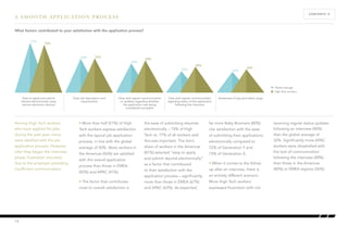 Among High Tech workers 
who have applied for jobs 
during the past year, many 
were satisfied with the job 
application process. However, 
after they began the interview 
phase, frustration mounted 
due to the employer providing 
insufficient communication. 
• More than half (51%) of High 
Tech workers express satisfaction 
with the typical job application 
process, in line with the global 
average of 50%. More workers in 
the Americas (56%) are satisfied 
with the overall application 
process than those in EMEA 
(50%) and APAC (41%). 
• The factor that contributes 
most to overall satisfaction is 
the ease of submitting résumés 
electronically – 74% of High 
Tech vs. 77% of all workers said 
this was important. The lion’s 
share of workers in the Americas 
(81%) selected “easy to apply 
and submit résumé electronically” 
as a factor that contributed 
to their satisfaction with the 
application process – significantly 
more than those in EMEA (67%) 
and APAC (63%). As expected, 
far more Baby Boomers (80%) 
cite satisfaction with the ease 
of submitting their applications 
electronically compared to 
72% of Generation Y and 
73% of Generation X. 
• When it comes to the follow-up 
after an interview, there is 
an entirely different scenario. 
More High Tech workers 
expressed frustration with not 
13 
CONTENTS Å 
A SMOOTH APPLICATION PROCESS 
Global average 
High Tech workers 
receiving regular status updates 
following an interview (40%) 
than the global average of 
32%. Significantly more APAC 
workers were dissatisfied with 
the lack of communication 
following the interview (48%) 
than those in the Americas 
(40%) or EMEA regions (36%). 
What factors contributed to your satisfaction with the application process? 
Easy to apply and submit 
résumé electronically using 
various electronic devices 
Clear job description and 
requirements 
Clear and regular communication 
or updates regarding whether 
the application was being 
considered successful 
Clear and regular communication 
regarding status of the application 
following the interview 
Awareness of pay and salary range 
77% 
52% 
45% 
33% 32% 
74% 
53% 
50% 
40% 
36% 
 