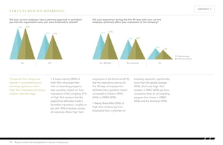 55% 
59% 
Companies that design and 
execute a comprehensive on-boarding 
experience retain 
High Tech employees and enjoy 
a better external image. 
41% 45% 
• A large majority (83%) of 
High Tech employees feel 
their on-boarding programs 
had a positive impact on their 
impression of the company. 47% 
of High Tech workers feel the 
experience definitely made a 
favorable impression, roughly on 
par with 45% of workers across 
all industries. More High Tech 
35% 
47% 
employees in the Americas (51%) 
feel the experience during the 
first 90 days of employment 
definitely had a positive impact 
compared to those in APAC 
(44%) or EMEA (42%). 
• Nearly three-fifths (59%) of 
High Tech workers say their 
employers have a planned on-boarding 
20% 
approach, significantly 
36% 
more than the global average 
(55%). And more High Tech 
workers in APAC (64%) say their 
companies have an on-boarding 
program than those in EMEA 
(56%) and the Americas (59%). 
STRUCTURED ON-BOARDING 
15 
CONTENTS Å 
Did your current employer have a planned approach to assimilate 
you into the organization once you were hired and/or placed? 
Did your experience during the first 90 days with your current 
employer positively affect your impression of the company? 
Global average 
High Tech workers 
45% 
Yes No Yes, definitely Yes, somewhat No 
17% 
*Based on workers who had applied for a new job in the past year. 
 