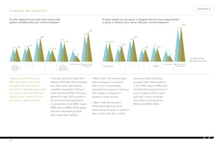 33% 
29% 
26% 26% 
23% 23% 
4 3 Don’t know Rating of 4 and 4 3 Don’t know 
There is a sentiment among 
High Tech workers that they 
can grow with their current 
employers if they are being given 
the tools to learn new skills and 
advance their careers. This is a 
key factor in talent retention. 
• A larger portion of High Tech 
workers (33%) feel their employer 
has clear career path options 
available compared to those in 
other industries (29%). Thiry-four 
percent of High Tech workers in 
the Americas and significantly 
more workers in the APAC region 
(39%) than in EMEA (26%) agree 
that their employers provide 
clear career path options. 
• More High Tech workers view 
their employers in a positive 
light in terms of providing 
opportunities to grow or advance 
their careers, compared to 
workers in other sectors. 
• More High Tech workers 
(39%) agree that they have 
opportunities to grow or advance 
their careers with their current 
employers than the global 
average (36%). More workers 
in the APAC region (44%) state 
that they have opportunities to 
grow or advance their career 
with their current employer 
than those in the Americas 
(40%) and EMEA (33%). 
CAREER ROADMAPS 
17 
CONTENTS Å 
5 
Very clear 
career path 
options 
5 
Strongly agree 
1 
No clear 
career path 
options at all 
1 
Disagree 
5 combined 
Rating of 4 and 
5 combined 
2 2 
Global average 
High Tech workers 
15% 
21% 21% 
15% 
17% 
18% 
7% 7% 
39% 
13% 
14% 
To what degree do you have clear career path 
options available with your current employer? 
To what degree do you agree or disagree that you have opportunities 
to grow or advance your career with your current employer? 
14% 
20% 
23% 
17% 
15% 15% 
12% 12% 
36% 
13% 13% 
 