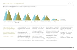 High Tech workers want to 
continue learning new skills so 
they can take advantage of new 
career opportunities. They value 
career development and avail 
themselves of training, whether 
their employers provide it or 
they arrange it themselves. 
• High Tech employees who held 
career development discussions 
with their employers during 
the past year are more satisfied 
with their access to career 
development resources than their 
counterparts in other industries. 
Nearly one-third of these workers 
(31%) say they are satisfied with 
the career resources offered by 
their current employers compared 
to 28% globally. More High Tech 
workers in the Americas (34%) 
are satisfied with the resources 
offered by their employers 
compared to 31% in the APAC 
region and only 26% in EMEA. 
• Nearly half of High Tech 
employees (48%) opted to take 
advantage of employer-provided 
career development resources 
last year, generally on par with the 
46% global average. Nearly half 
of workers in the Americas (49%) 
used employer-provided training 
during the past year as did 51% 
of APAC workers in contrast to 
only 42% of EMEA workers. 
• Many High Tech workers 
consider skills development so 
important they have paid for 
CONTENTS Å 
PROFESSIONAL DEVELOPMENT 
Global average 
High Tech workers 
training out of their own pocket. 
More High Tech employees 
(37%) sought or paid for training 
themselves than 32% of workers 
globally. Far more EMEA High 
Tech workers (42%) opted 
to pay for their own training 
compared to those in the 
Americas (35%) and APAC (34%). 
Resources used within the last year to prepare for career development opportunities 
Employer-provided training Training sought out or 
paid for myself 
Mentoring Career tests Professional career coaching Other 
46% 
32% 
27% 25% 
20% 
7% 
48% 
37% 
29% 
26% 
22% 
5% 
19 
 