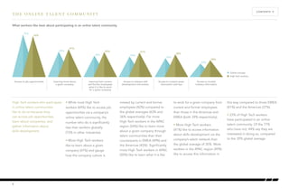 High Tech workers who participate 
in online talent communities 
like to do so because they 
can access job opportunities, 
learn about companies, and 
gather information about 
skills development. 
• While most High Tech 
workers (69%) like to access job 
opportunities via a company’s 
online talent community, the 
number who do is significantly 
less than workers globally 
(72% in other industries). 
• More High Tech workers 
like to learn about a given 
company (47%) and gauge 
how the company culture is 
viewed by current and former 
employees (42%) compared to 
the global averages (43% and 
36% respectively). Far more 
High Tech workers in the APAC 
region (54%) like to learn more 
about a given company through 
talent communities than their 
counterparts in EMEA (49%) and 
the Americas (43%). Significantly 
more High Tech workers in APAC 
(50%) like to learn what it is like 
to work for a given company from 
current and former employees 
than those in the Americas and 
EMEA (both 39% respectively). 
• More High Tech workers 
(41%) like to access information 
about skills development via the 
company’s talent network than 
the global average of 35%. More 
workers in the APAC region (49%) 
like to access this information in 
THE ONLINE TALENT COMMUNITY 
8 
CONTENTS Å 
this way compared to those EMEA 
(41%) and the Americas (37%). 
• 23% of High Tech workers 
have participated in an online 
talent community. Of the 77% 
who have not, 44% say they are 
interested in doing so, compared 
to the 39% global average. 
What workers like best about participating in an online talent community 
Global average 
High Tech workers 
Access to job opportunities Learning more about 
a given company 
Learning from current 
and former employees 
what it is like to work 
for a given company 
Access to relevant skill 
development information 
Access to trusted career 
information and tips 
Access to trusted 
industry information 
72% 
43% 
36% 35% 
32% 
23% 
69% 
47% 
42% 41% 
38% 
28% 
 