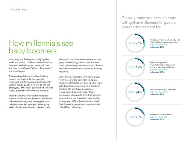 Understanding the Baby Boomer workforce | PDF
