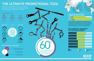THE ULTIMATE PROMOTIONAL TOOL
WHY UPGRADE SKILLS?
MOST VALUED SKILL DEVELOPMENT
57% 47% 42%
GEN Y IS MORE LIKELY TO BE MOTIVATED
BY THE PROSPECT OF A PROMOTION
WITH THEIR CURRENT EMPLOYER
Gen Y
63%
Gen X
57%
Baby Boomers
50%
Promotion
with current
employer The prime reason for undertaking training in the Americas and
APAC is to gain promotion with their current employer. However,
it’s a different story in EMEA, where about half of employees focus
on gaining a promotion, and are almost equally motivated by a
desire to switch employers or even enter a new ﬁeld of work.
Advancement
at another
company
Enter a new
ﬁeld of work
No longer “front-end loaded” onto a career, nor the sole
responsibility of the employer, workers recognise that skills
are a lifelong pursuit of development and renewal.
48%
66%
68%
EMEA
EMEA
APAC
APAC
AMERICAS
AMERICAS
TRAINING FOR PROMOTION WITH
CURRENT EMPLOYER, BY REGION
Continued education/training
On the job experience
Seminars/webinars
MOST LIKELY
Math—28%
LEAST LIKELY
WHICH
FIELDS ARE
UPSKILLING
TO PURSUE A
NEW FIELD
OF WORK?
Engineering—26%
IT—26%
18%—Science
19%—Healthcare
22%—Education
58%
70%
26%
%
60of workers globally, are either
actively seeking further
education/training, or
are considering it.
 