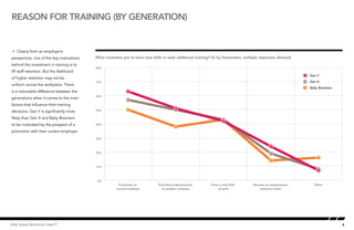 6Kelly Global Workforce Index™
reason for training (by generation)
Å Clearly from an employer’s
perspective, one of the ke...