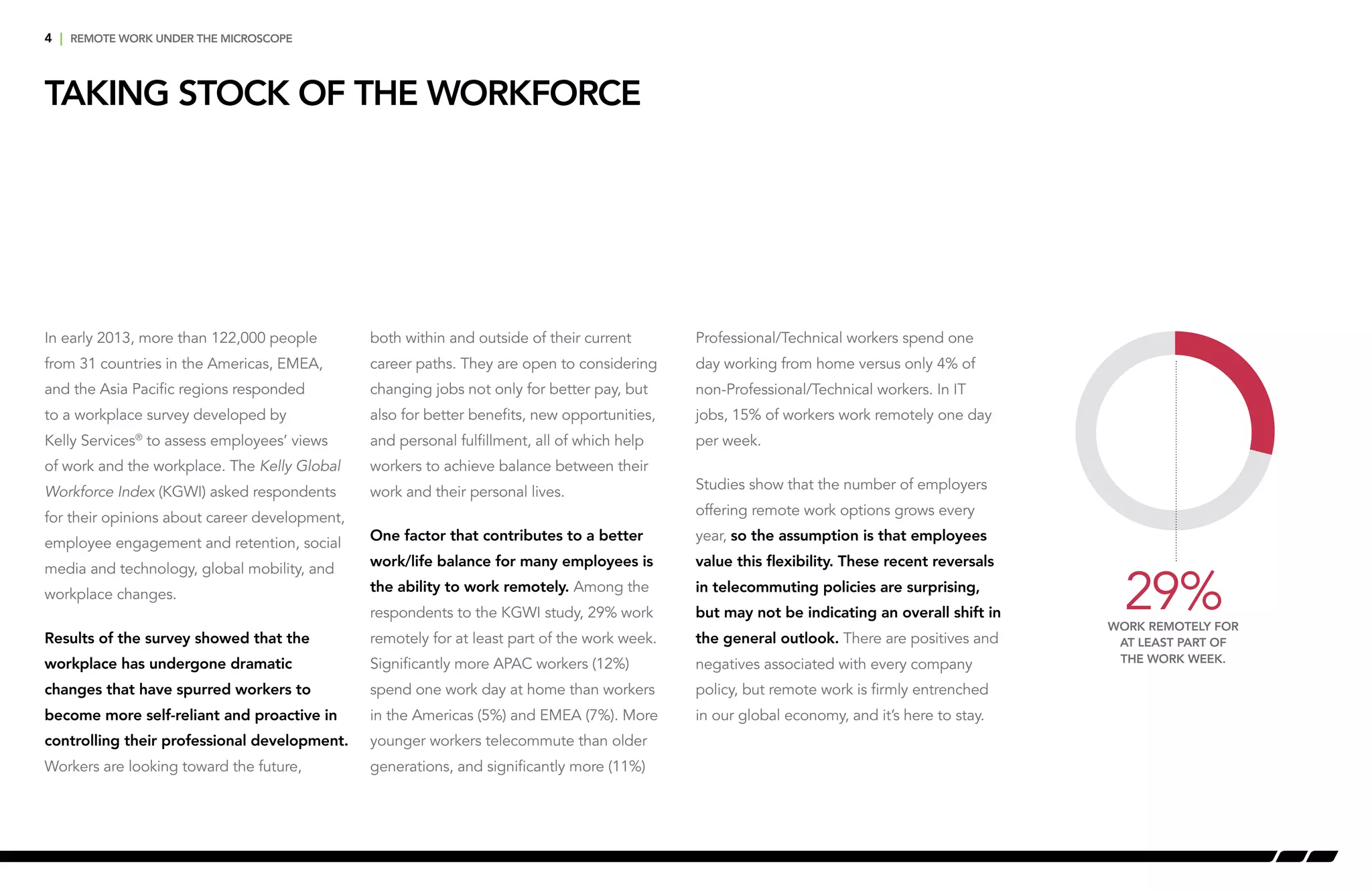 4 | remote work under the microscope
In early 2013, more than 122,000 people
from 31 countries in the Americas, EMEA,
and the Asia Pacific regions responded
to a workplace survey developed by
Kelly Services®
to assess employees’ views
of work and the workplace. The Kelly Global
Workforce Index (KGWI) asked respondents
for their opinions about career development,
employee engagement and retention, social
media and technology, global mobility, and
workplace changes.
Results of the survey showed that the
workplace has undergone dramatic
changes that have spurred workers to
become more self-reliant and proactive in
controlling their professional development.
Workers are looking toward the future,
Taking Stock of the Workforce
both within and outside of their current
career paths. They are open to considering
changing jobs not only for better pay, but
also for better benefits, new opportunities,
and personal fulfillment, all of which help
workers to achieve balance between their
work and their personal lives.
One factor that contributes to a better
work/life balance for many employees is
the ability to work remotely. Among the
respondents to the KGWI study, 29% work
remotely for at least part of the work week.
Significantly more APAC workers (12%)
spend one work day at home than workers
in the Americas (5%) and EMEA (7%). More
younger workers telecommute than older
generations, and significantly more (11%)
Professional/Technical workers spend one
day working from home versus only 4% of
non-Professional/Technical workers. In IT
jobs, 15% of workers work remotely one day
per week.
Studies show that the number of employers
offering remote work options grows every
year, so the assumption is that employees
value this flexibility. These recent reversals
in telecommuting policies are surprising,
but may not be indicating an overall shift in
the general outlook. There are positives and
negatives associated with every company
policy, but remote work is firmly entrenched
in our global economy, and it’s here to stay.
29%work remotely for
at least part of
the work week.
 