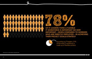 78%
10
of IT leaders think a flexible
IT workforce is important or very
important – when compared to workers
who are directly employed – in achieving
their project goals/strategy
according to IT leaders, 31%
of the total IT workforce is
made up of flexible workers
Kelly Services IT Leaders Research, September 2012
 
