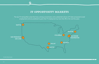 The top 10 metropolitan areas that have a strong concentration and a substantial volume of IT jobs (compared to total
employment) and are predicted to grow their IT employment by more than 8% in the next five years.
IT opportunity markets
Atlanta
baltimore
washington
boston
dallas
austin
columbus
seattle
san francisco
san jose
12
Key Talent Market Analyzer
 