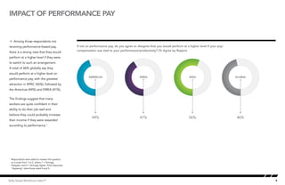 9Kelly Global Workforce Index™
Impact of performance pay
Å Among those respondents not
receiving performance-based pay,
th...