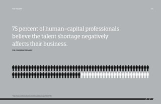top talent
75 percent of human-capital professionals
believe the talent shortage negatively
affects their business.
(The Conference Board)2
/05
2
http://www.conferenceboard.ca/e-library/abstract.aspx?did=5156
 