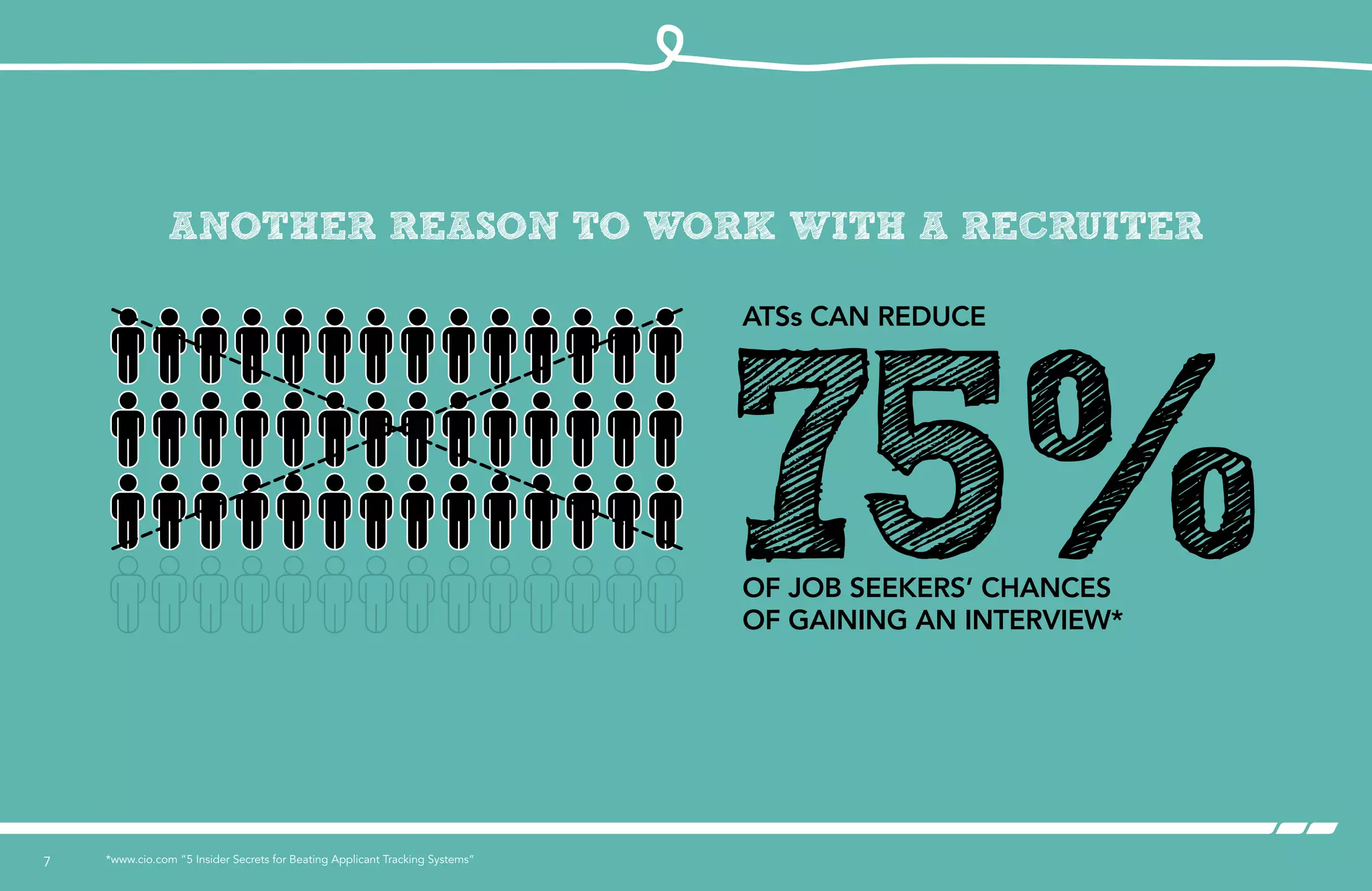 7 *www.cio.com “5 Insider Secrets for Beating Applicant Tracking Systems”
75%of job seekers’ chances
of gaining an interview*
ATSs can reduce
Another reason to work with a recruiter
 