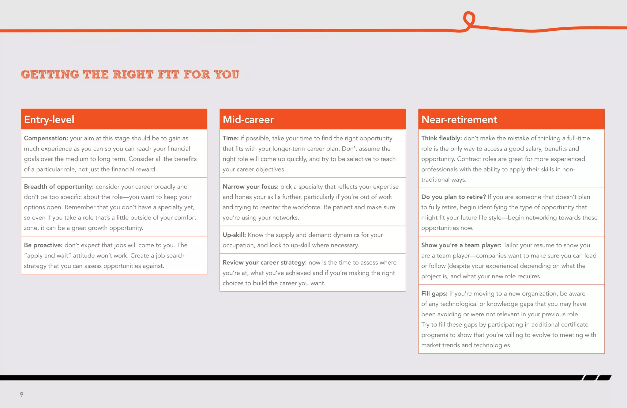 Getting the right fit for you
Entry-level
Compensation: your aim at this stage should be to gain as
much experience as you can so you can reach your financial
goals over the medium to long term. Consider all the benefits
of a particular role, not just the financial reward.
Breadth of opportunity: consider your career broadly and
don’t be too specific about the role—you want to keep your
options open. Remember that you don’t have a specialty yet,
so even if you take a role that’s a little outside of your comfort
zone, it can be a great growth opportunity.
Be proactive: don’t expect that jobs will come to you. The
“apply and wait” attitude won’t work. Create a job search
strategy that you can assess opportunities against.
Mid-career
Time: if possible, take your time to find the right opportunity
that fits with your longer-term career plan. Don’t assume the
right role will come up quickly, and try to be selective to reach
your career objectives.
Narrow your focus: pick a specialty that reflects your expertise
and hones your skills further, particularly if you’re out of work
and trying to reenter the workforce. Be patient and make sure
you’re using your networks.
Up-skill: Know the supply and demand dynamics for your
occupation, and look to up-skill where necessary.
Review your career strategy: now is the time to assess where
you’re at, what you’ve achieved and if you’re making the right
choices to build the career you want.
Near-retirement
Think flexibly: don’t make the mistake of thinking a full-time
role is the only way to access a good salary, benefits and
opportunity. Contract roles are great for more experienced
professionals with the ability to apply their skills in non-
traditional ways.
Do you plan to retire? If you are someone that doesn’t plan
to fully retire, begin identifying the type of opportunity that
might fit your future life style—begin networking towards these
opportunities now.
Show you’re a team player: Tailor your resume to show you
are a team player—companies want to make sure you can lead
or follow (despite your experience) depending on what the
project is, and what your new role requires.
Fill gaps: if you’re moving to a new organization, be aware
of any technological or knowledge gaps that you may have
been avoiding or were not relevant in your previous role.
Try to fill these gaps by participating in additional certificate
programs to show that you’re willing to evolve to meeting with
market trends and technologies.
9
 