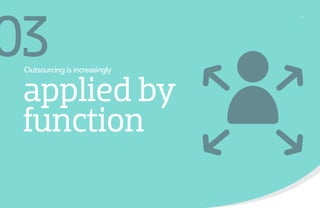 03

Outsourcing is increasingly

applied by
function

/11

 