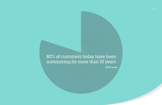/04

80% of customers today have been
outsourcing for more than 10 years
IAOP survey

 