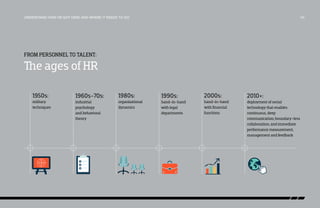 understand how hr got here and where it needs to go

/06

FROM PERSONNEL TO TALENT:

The ages of HR
1950s:

1960s-70s:

1980s:

1990s:

2000s:

2010+:

military
techniques

industrial
psychology
and behavioral
theory

organizational
dynamics

hand-in-hand
with legal
departments

hand-in-hand
with financial
functions

deployment of social
technology that enables
continuous, deep
communication; boundary-less
collaboration; and immediate
performance measurement,
management and feedback

 