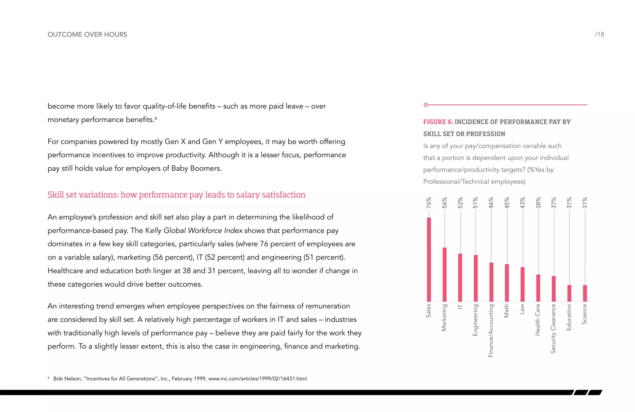 outcome over hours

/18

become more likely to favor quality-of-life benefits – such as more paid leave – over
monetary performance benefits.6
For companies powered by mostly Gen X and Gen Y employees, it may be worth offering

Figure 6: Incidence of performance pay by
skill set or profession
Is any of your pay/compensation variable such

performance incentives to improve productivity. Although it is a lesser focus, performance

that a portion is dependent upon your individual

pay still holds value for employers of Baby Boomers.

performance/productivity targets? (%Yes by

Incidence of Performance Pay by profession

76%

56%

52%

51%

46%

45%

43%

38%

37%

31%

31%

Marketing

IT

Engineering

Finance/Accounting

Math

Law

Health Care

Security Clearance

Education

Science

Skill set variations: how performance pay leads to salary satisfaction

Sales

Professional/Technical employees)

An employee’s profession and skill set also play a part in determining the likelihood of
performance-based pay. The Kelly Global Workforce Index shows that performance pay
dominates in a few key skill categories, particularly sales (where 76 percent of employees are
on a variable salary), marketing (56 percent), IT (52 percent) and engineering (51 percent).
Healthcare and education both linger at 38 and 31 percent, leaving all to wonder if change in
these categories would drive better outcomes.
An interesting trend emerges when employee perspectives on the fairness of remuneration
are considered by skill set. A relatively high percentage of workers in IT and sales – industries
with traditionally high levels of performance pay – believe they are paid fairly for the work they
perform. To a slightly lesser extent, this is also the case in engineering, finance and marketing.

	 Bob Nelson, “Incentives for All Generations”, Inc., February 1999, www.inc.com/articles/1999/02/16431.html

6

 