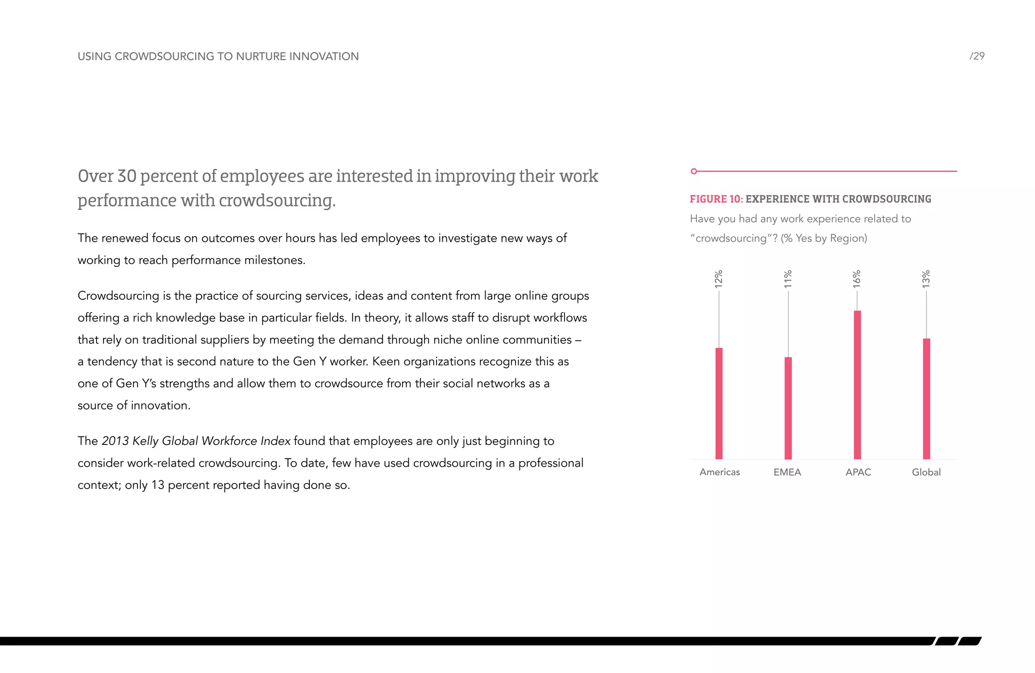 Using crowdsourcing to nurture innovation

/29

Experience with “crowdsourcing”

Over 30 percent of employees are interested in improving their work
performance with crowdsourcing.

Figure 10: Experience with crowdsourcing
Have you had any work experience related to

The renewed focus on outcomes over hours has led employees to investigate new ways of

“crowdsourcing”? (% Yes by Region)
11%

16%

13%

Crowdsourcing is the practice of sourcing services, ideas and content from large online groups

12%

working to reach performance milestones.

Americas

EMEA

APAC

Global

offering a rich knowledge base in particular fields. In theory, it allows staff to disrupt workflows
that rely on traditional suppliers by meeting the demand through niche online communities –
a tendency that is second nature to the Gen Y worker. Keen organizations recognize this as
one of Gen Y’s strengths and allow them to crowdsource from their social networks as a
source of innovation.
The 2013 Kelly Global Workforce Index found that employees are only just beginning to
consider work-related crowdsourcing. To date, few have used crowdsourcing in a professional
context; only 13 percent reported having done so.

 