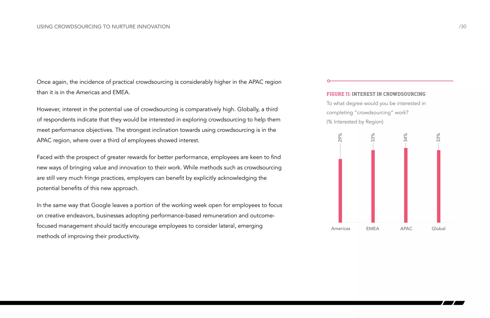Using crowdsourcing to nurture innovation

/30

Once again, the incidence of practical crowdsourcing is considerably higher in the APAC region

APAC region, where over a third of employees showed interest.

(% Interested by Region)
33%

meet performance objectives. The strongest inclination towards using crowdsourcing is in the

completing “crowdsourcing” work?

34%

of respondents indicate that they would be interested in exploring crowdsourcing to help them

To what degree would you be interested in
Interest in “crowdsourcing”

33%

However, interest in the potential use of crowdsourcing is comparatively high. Globally, a third

Figure 11: Interest in crowdsourcing

29%

than it is in the Americas and EMEA.

Americas

EMEA

APAC

Global

Faced with the prospect of greater rewards for better performance, employees are keen to find
new ways of bringing value and innovation to their work. While methods such as crowdsourcing
are still very much fringe practices, employers can benefit by explicitly acknowledging the
potential benefits of this new approach.
In the same way that Google leaves a portion of the working week open for employees to focus
on creative endeavors, businesses adopting performance-based remuneration and outcomefocused management should tacitly encourage employees to consider lateral, emerging
methods of improving their productivity.

 
