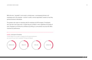 outcome over hours

/09

While the term “equitable” can be read in a broad sense – encompassing fairness to all
employees and to the employer – we feel it is safe to narrow respondents’ answers to how they
perceive fairness to themselves.
The question also raises an interesting idea for employers and HR managers. If employees
don’t see their rate of pay as fair, it implies they are confident in their capabilities and quality of
work. Employers can harness this confidence by shifting to a remuneration structure that offers
incentives for performance.

Figure 1: Pay equity by region
To what degree do you agree or disagree that the pay/compensation
Pay Equity by region
you receive for

your work is equitable? (% Agree by Region)

AMERICAS 45%

EMEA 32%

APAC 43%

GLOBAL 38%

 