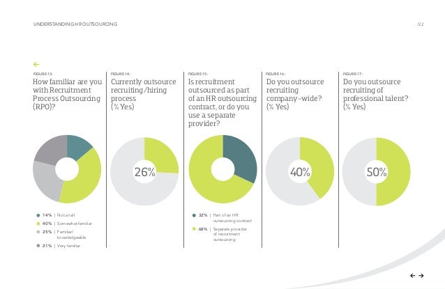 Global Trends In Rpo And Talent Recruitment 2014