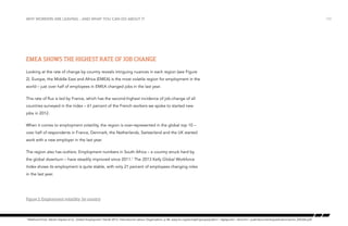 why workers are leaving…and what you can do about it

EMEA shows the highest rate of job change
Looking at the rate of change by country reveals intriguing nuances in each region (see Figure
2). Europe, the Middle East and Africa (EMEA) is the most volatile region for employment in the
world – just over half of employees in EMEA changed jobs in the last year.
This rate of flux is led by France, which has the second-highest incidence of job-change of all
countries surveyed in the index – 61 percent of the French workers we spoke to started new
jobs in 2012.
When it comes to employment volatility, the region is over-represented in the global top 10 –
over half of respondents in France, Denmark, the Netherlands, Switzerland and the UK started
work with a new employer in the last year.
The region also has outliers. Employment numbers in South Africa – a country struck hard by
the global downturn – have steadily improved since 2011.1 The 2013 Kelly Global Workforce
Index shows its employment is quite stable, with only 21 percent of employees changing roles
in the last year.

Figure 2: Employment volatility by country

1

Ekkehard Ernst, Steven Kapsos et al., Global Employment Trends 2013, International Labour Organization, p.48, www.ilo.org/wcmsp5/groups/public/---dgreports/---dcomm/---publ/documents/publication/wcms_202326.pdf.

/10

 