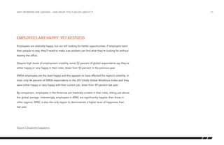 why workers are leaving…and what you can do about it

Employees are happy, yet restless
Employees are relatively happy, but are still looking for better opportunities. If employers want
their people to stay, they’ll need to make sure workers can find what they’re looking for without
leaving the office.
Despite high levels of employment volatility, some 52 percent of global respondents say they’re
either happy or very happy in their roles, down from 53 percent in the previous year.
EMEA employees are the least happy and this appears to have affected the region’s volatility. In
total, only 46 percent of EMEA respondents to the 2013 Kelly Global Workforce Index said they
were either happy or very happy with their current job, down from 49 percent last year.
By comparison, employees in the Americas are relatively content in their roles, sitting just above
the global average. Interestingly, employees in APAC are significantly happier than those in
other regions. APAC is also the only region to demonstrate a higher level of happiness than
last year.

Figure 3: Employee happiness

/14

 