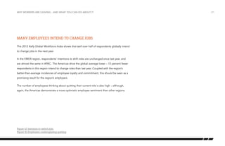 why workers are leaving…and what you can do about it

Many employees intend to change jobs
The 2013 Kelly Global Workforce Index shows that well over half of respondents globally intend
to change jobs in the next year.
In the EMEA region, respondents’ intentions to shift roles are unchanged since last year, and
are almost the same in APAC. The Americas drive the global average lower – 10 percent fewer
respondents in this region intend to change roles than last year. Coupled with the region’s
better-than-average incidences of employee loyalty and commitment, this should be seen as a
promising result for the region’s employers.
The number of employees thinking about quitting their current role is also high – although,
again, the Americas demonstrate a more optimistic employee sentiment than other regions.

Figure 12: Intention to switch jobs
Figure 13: Employees contemplating quitting

/31

 