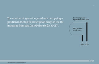 /11

The number of ‘generic equivalents’ occupying a
position in the top 10 prescription drugs in the US
increased from two (in 1990) to six (in 2003) 3.

Growth of ‘generic
equivalents’ 1990-2003

300% increase
over 13 years

2
6
1990 2003

3

http://www.ncbi.nlm.nih.gov/pubmed/16428148

 