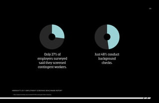 /05

Only 27% of
employers surveyed
said they screened
contingent workers.

HireRight’s 2011 Employment Screening Benchmark Report1
1

http://www.hrotoday.com/content/5165/contingent-labor-checkup

Just 48% conduct
background
checks.

 