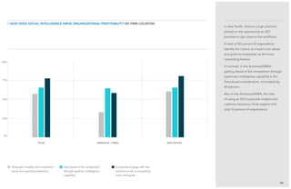 75%
0%
100%
50%
In Asia Pacific, there is a high premium
placed on the opportunity an SIO
provides to get close to the workforce.
A total of 80 percent of respondents
identify the chance to impart core values
and goals to employees as the most
compelling feature.
In contrast, in the Americas/EMEA,
getting ahead of the competition through
systematic intelligence capability is the
first-placed consideration, nominated by
64 percent.
Also in the Americas/EMEA, the idea
of using an SIO to provide insights into
customer behaviour finds support with
only 33 percent of respondents.
55
/ How does Social Intelligence drive organisational profitability? BY Firm Location
total Americas / emea Asia pacific
Telescopic insights into customers’
social and spending behaviour
Get ahead of the competition
through systemic intelligence
capability
Constantly engage with the
workforce with a compelling
vision and goals
25%
 